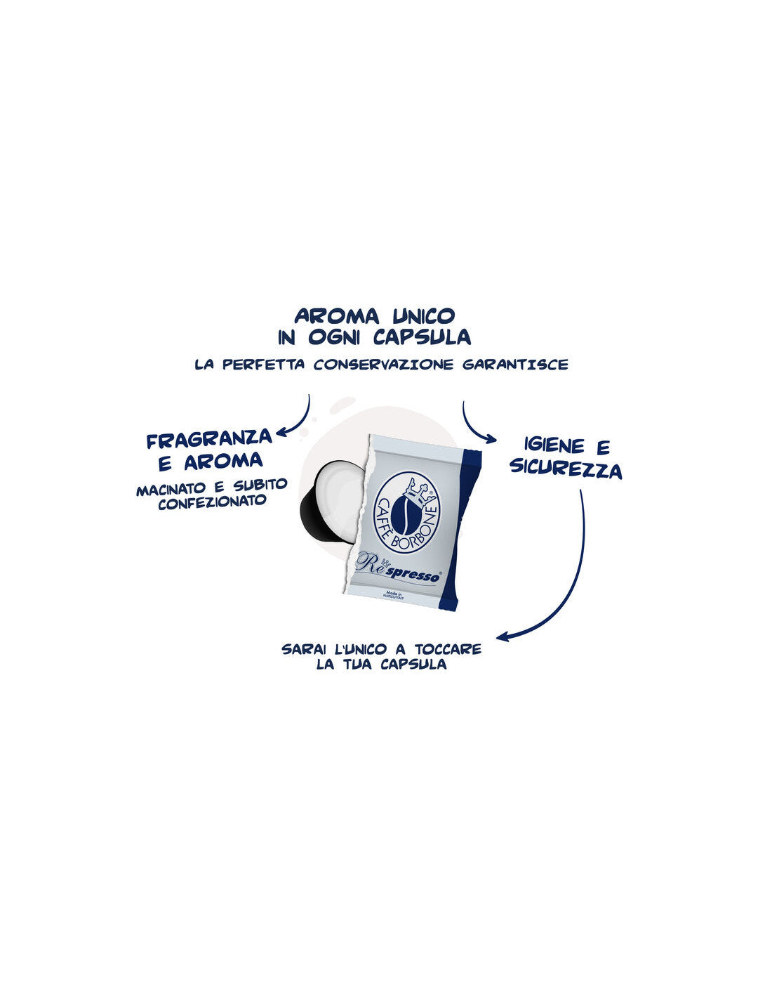 BORBONE Capsule Compatibili Nespresso® – 50 / 100 pz