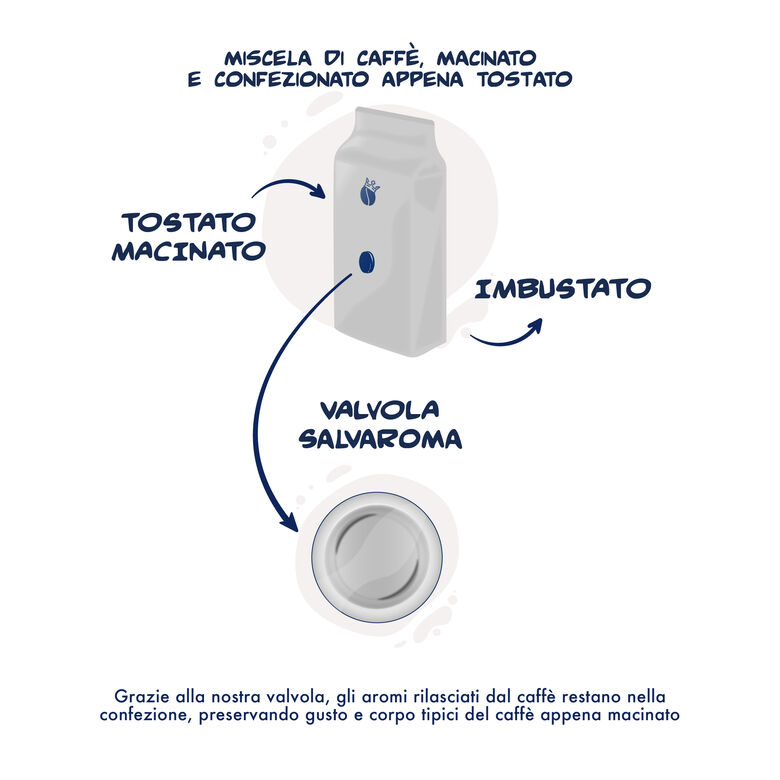 Borbone Caffè Macinato – Miscela Blu – 250 g