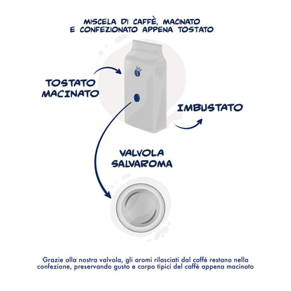 Borbone Caffè Macinato – Miscela Blu – 250 g